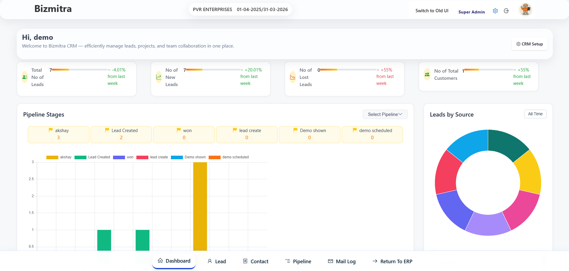 CRM Dashboard